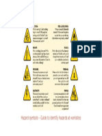 Hazard Symbols - Guide To Identify Hazards at Worksites