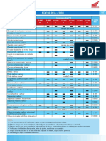 PCX 150 Tabela de Manutenção PDF