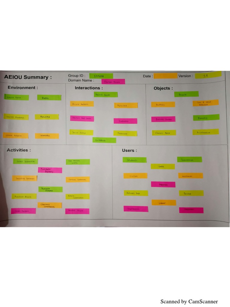AEIOU Sheet | PDF