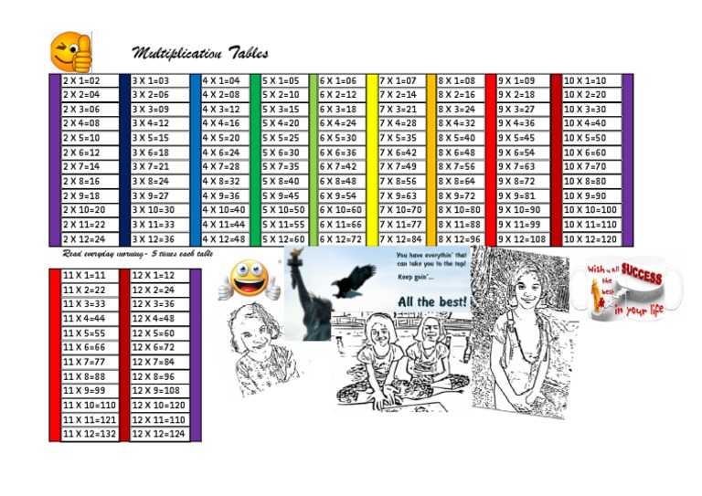 Multiplication Tables1 | PDF