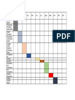 Carta Gantt Persatuan