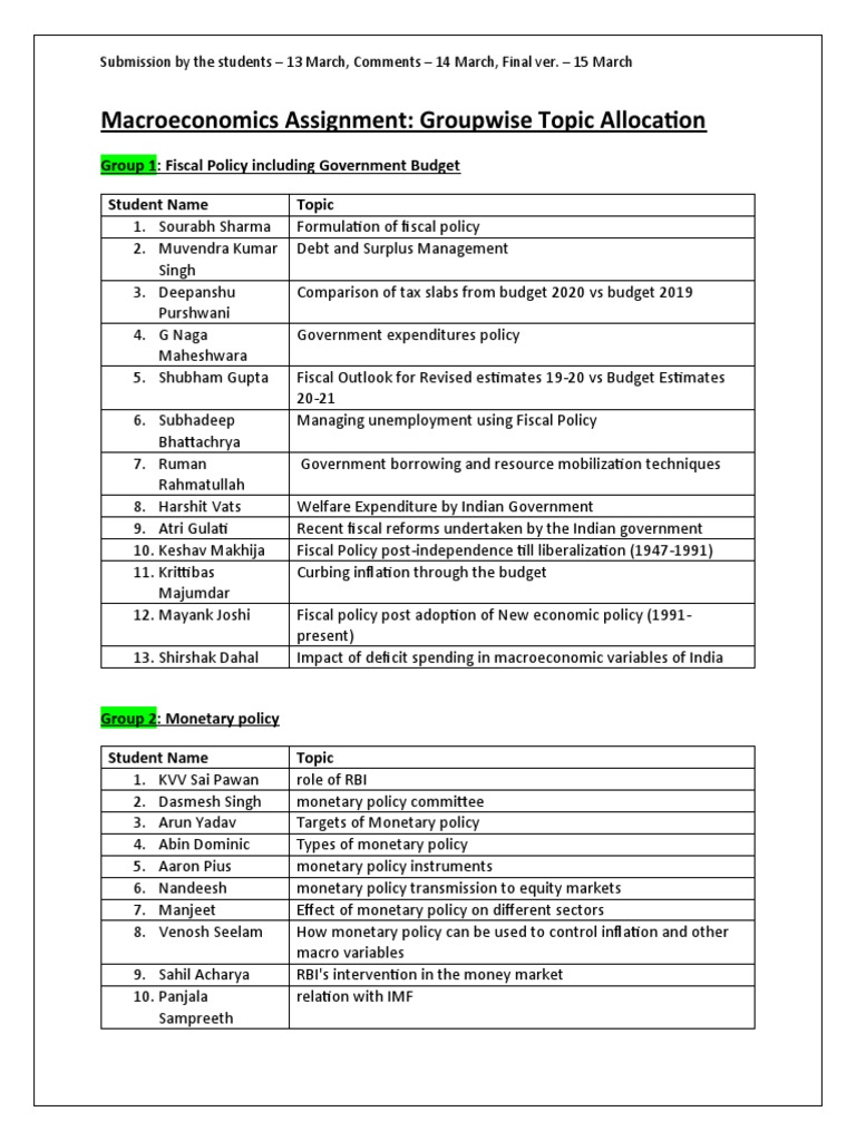 Macroeconomics Assignment Topic Allocation | PDF | Fiscal Policy ...