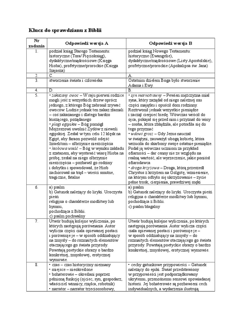 Dzieje Apostolskie Test Z Odpowiedziami