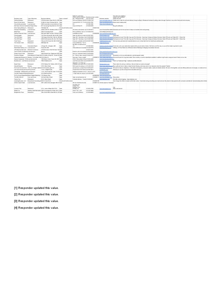 Bel Air Patch Small Business Open or Closed List PDF Business