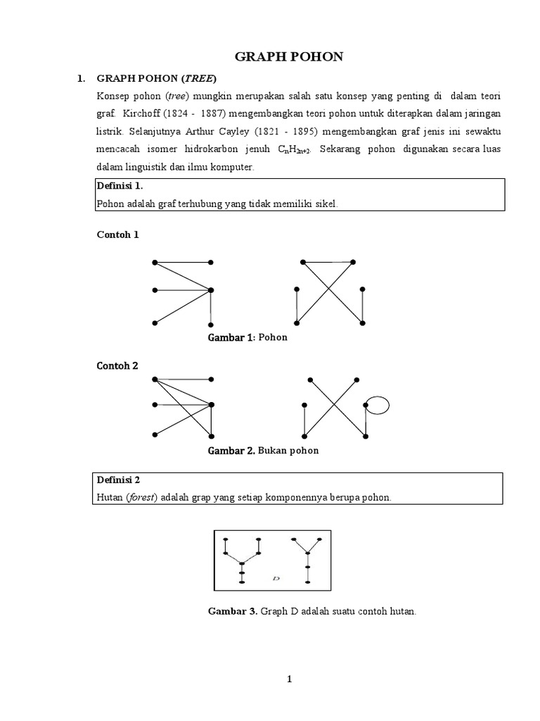 Definisi dan Teorema Graf Pohon | PDF