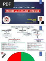 Indian Penal Code-1860: Murder vs. Culpable Homicide