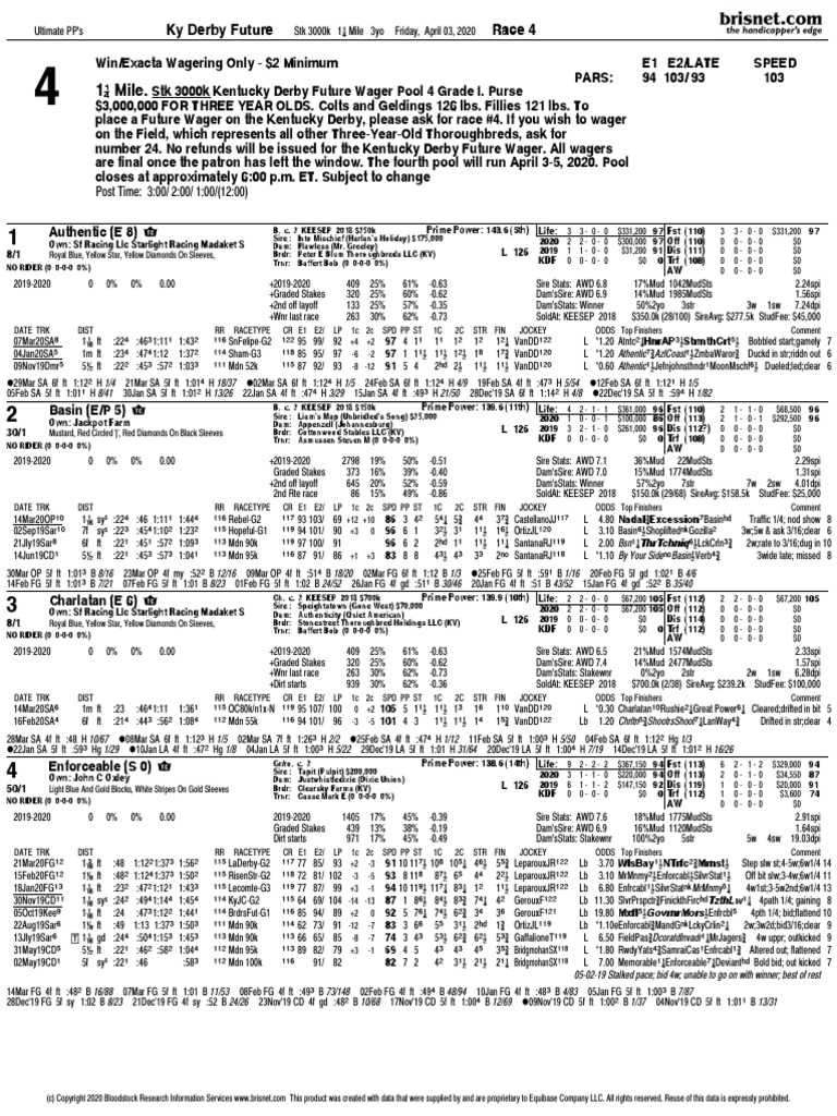 Kentucky Derby Future Wager PPs PDF Kentucky Derby Individual Horses