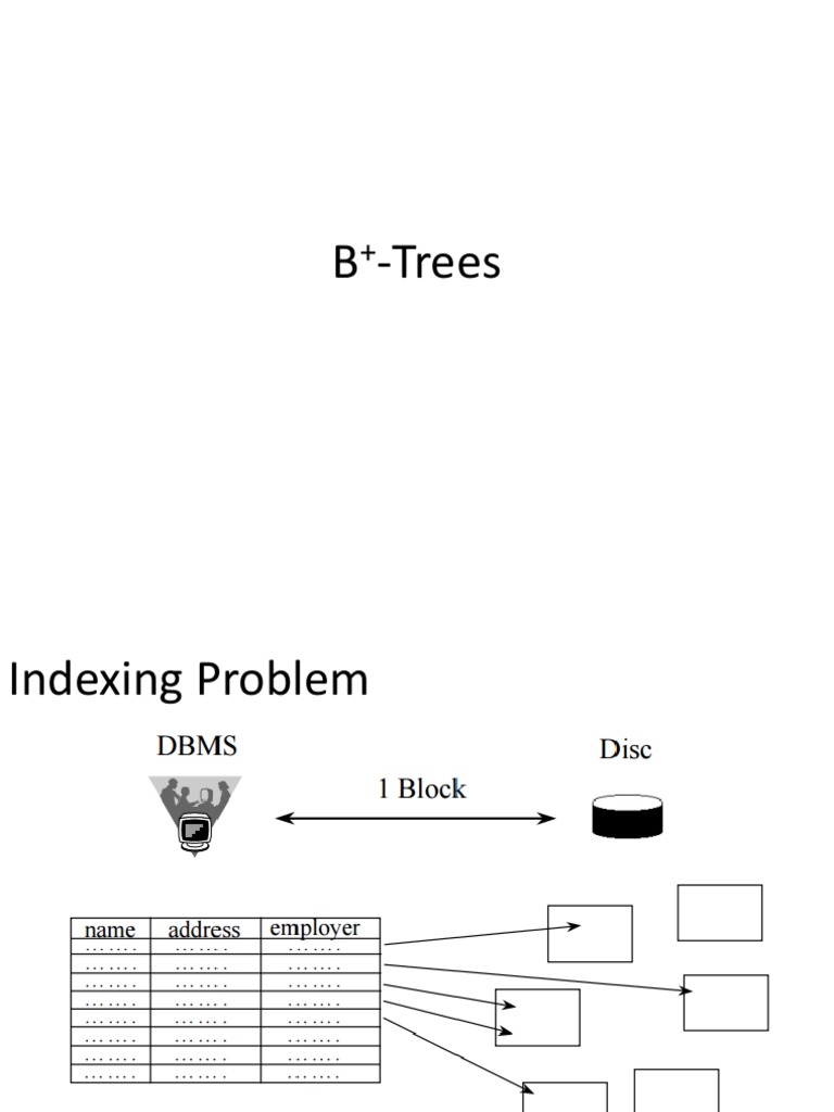 B-Trees and B+ Trees: Data Structures for Indexing in Databases | PDF ...