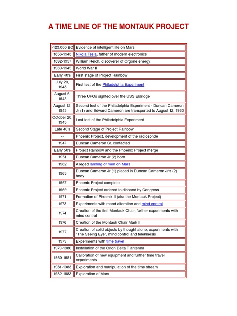 Timeline of the Montauk Project | PDF | Young Adult