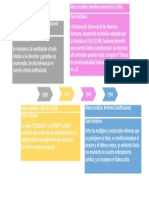 API3 - Derecho Constitucional - Siglo XXI