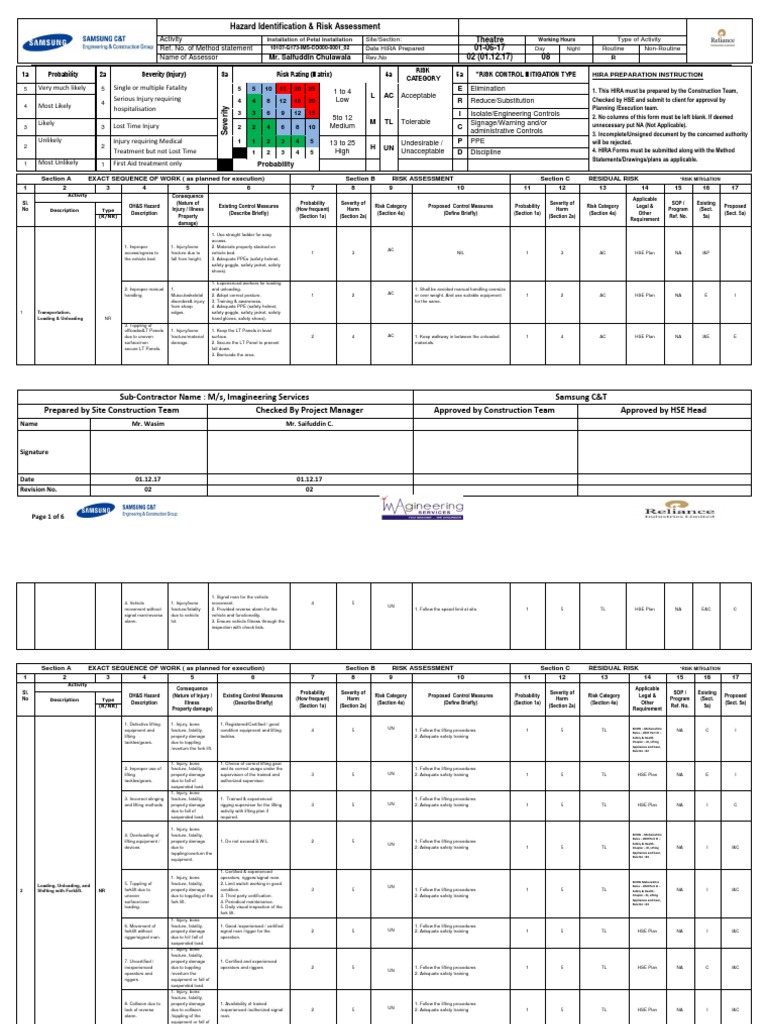 Hazard Identification & Risk Assessment Theatre 01-06-17 02 (01.12.17 ...