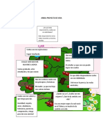 Arbol Proyecto de Vida