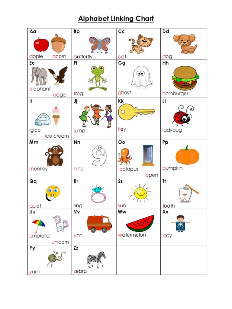 Alphabet Linking Chart Pdf