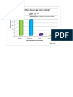 Bar Graph 2