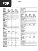 11 Subaru.Hitachi 28-32.pdf