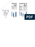 Demographic Survey Results of Respondents