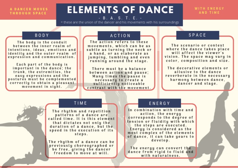 Blue Pink Yellow Baking Sequence Graphic Organizer PDF Dances