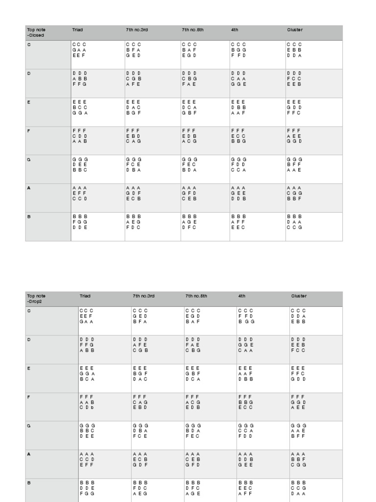 3note Voicing Top Note PDF
