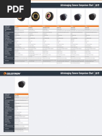 Astroimaging Camera Comparison Chart: Neximage 10 Neximage 5 Neximage Burst Color Skyris 132C Skyris 132M Skyris 236C