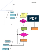 Practica Word - Diagrama flujo - resumen  trabajos.pdf