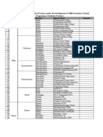 Selection of Schools in Northern Province Under The Development of 1000 Secondary Schools Programme