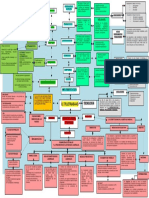 Mapa Conceptual Angelica Caraballo