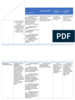 Cuadro Comparativo Laboral