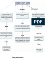 Emergencia de Un Campoa Cademico