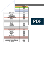 Kwh Summary Report Analysis