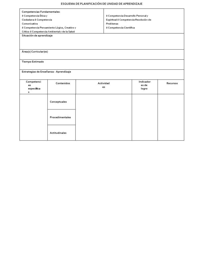 Esquema de Planificación de Unidad de Aprendizaje | PDF