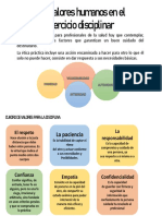 Los Valores Humanos en El Ejercicio Disciplinar