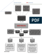 Mapa de Nuevos Productos