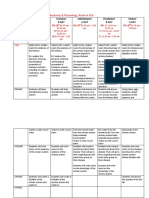 Mondragon Week 6