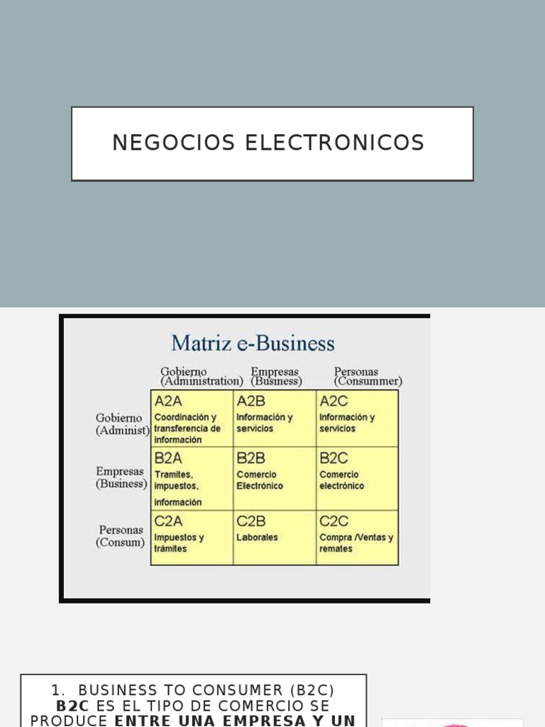NEGOCIOS ELECTRONICOS v1 | PDF | Comercio electrónico | De igual a igual