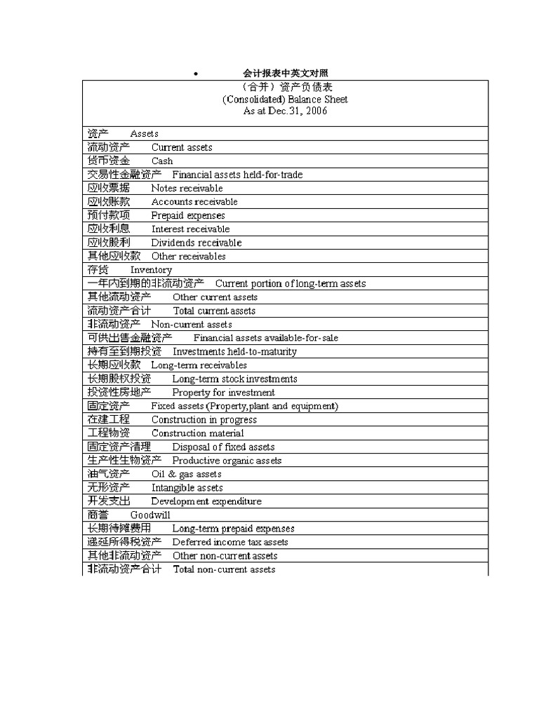 会计报表中英文对照| PDF | Cash Flow Statement | Equity (Finance)