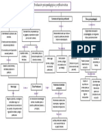 Mapa Conceptual PDF