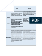 Actividad Ciencia y Tecnologia