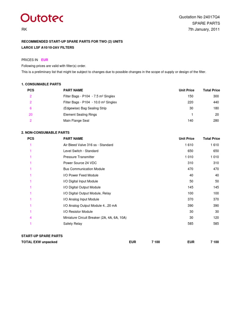 24017q4 Lsf Start Up Spare Parts A10 Pdf Electric Power Equipment