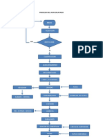 Diagrama de Flujo Proceso