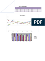 Table & Chart Exercise