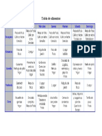 Tabla de Alimentos