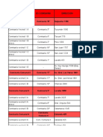 Comisarías y direcciones