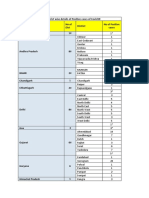 DistrictWiseList324 PDF