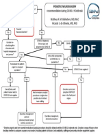 COVID 19 pediatric neurosurgery guidelines