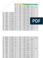 Data Bulan Februari 2020