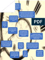 Linea de Tiempo PDF