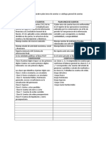 Cuadro Comparativo Plan Único de Cuentas Vs Catálogo General de Cuentas