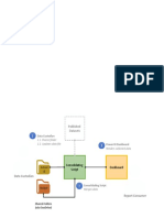 Data Collection Process Flow