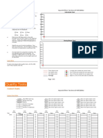 QC Tool - Control Chart Sieve agg. 0.075mm 200dia