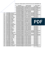 Penjualan Umum Depo Sitostatika